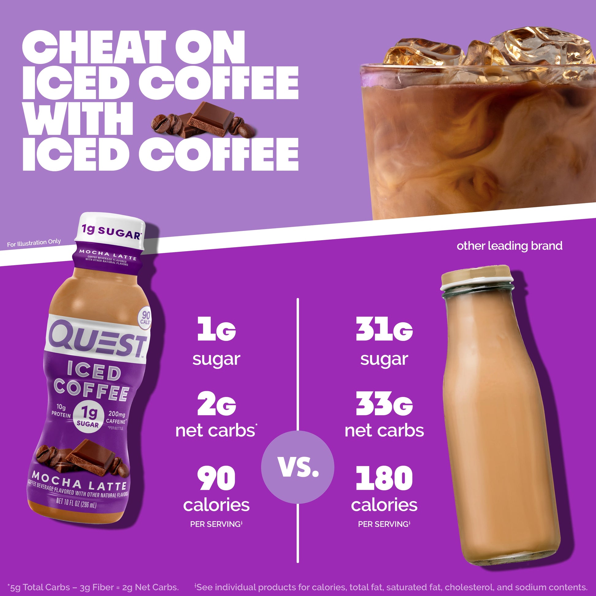 mocha-latte-iced-coffee-f4 14677_QN_USA_eComm_ProductCarouselImage_Comparison_ML_V04.jpg