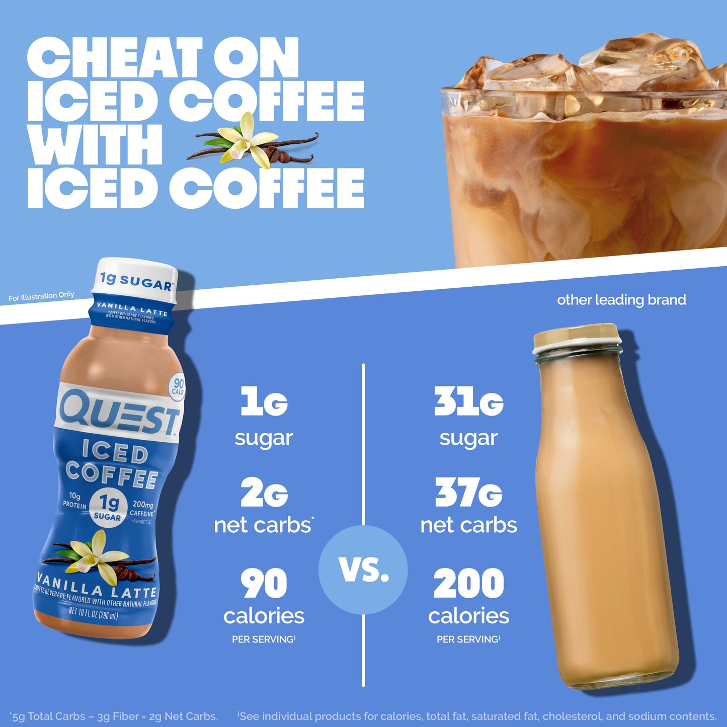 vanilla-latte-iced-coffee-h4 14677_QN_USA_eComm_ProductCarouselImage_Comparison_VL_V04.jpg
