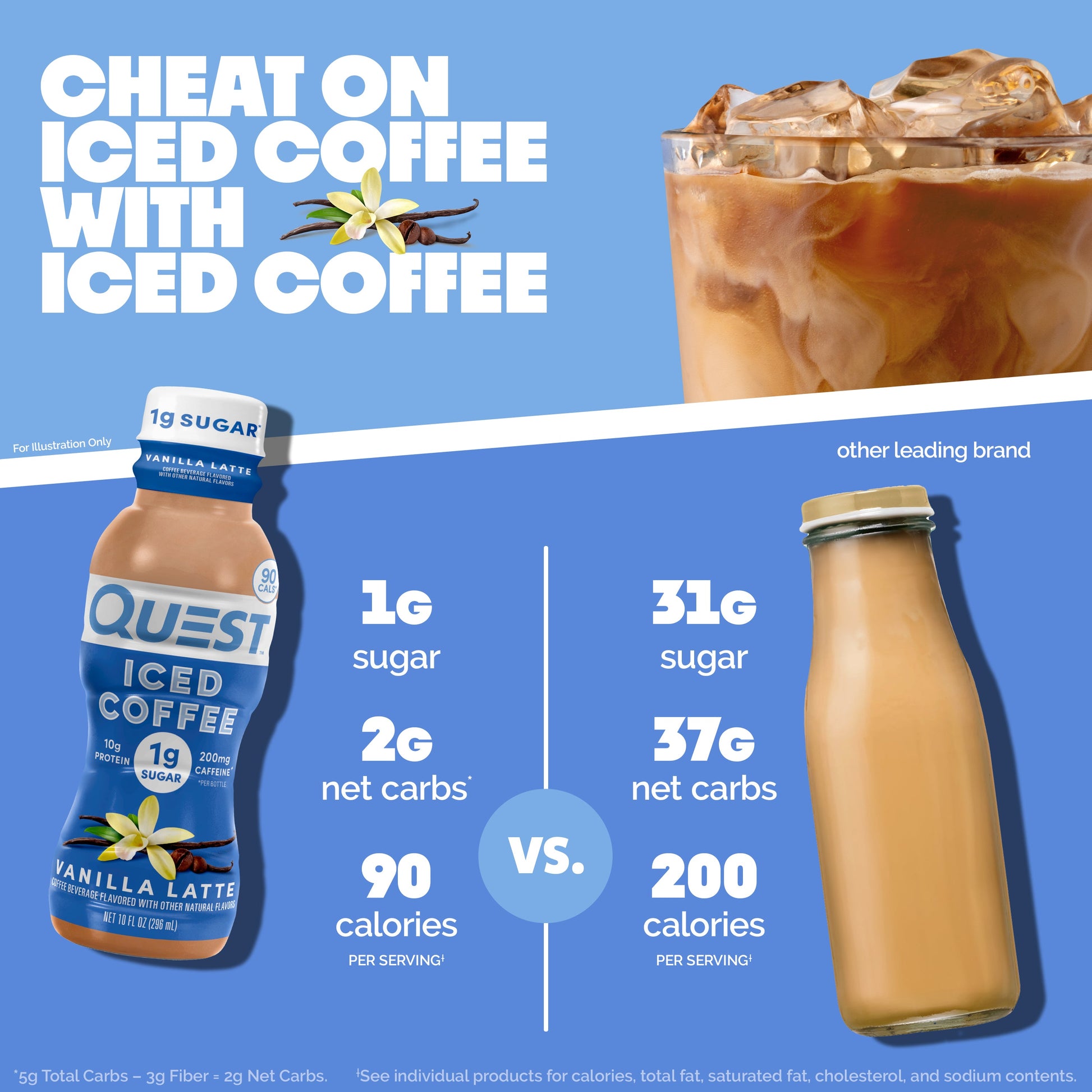 vanilla-latte-iced-coffee-h4 14677_QN_USA_eComm_ProductCarouselImage_Comparison_VL_V04.jpg