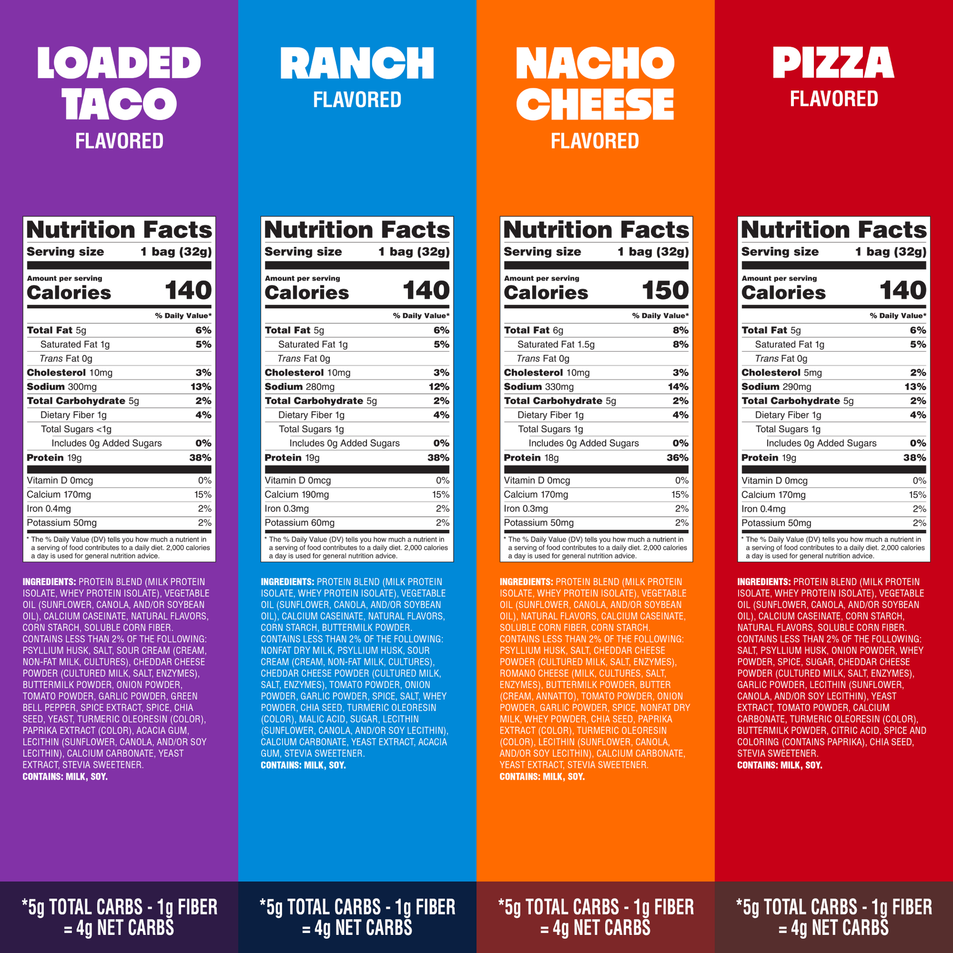variety-pack-tortilla-style-protein-chips-x1 16001_QN_USA_eComm_ProductCarousel_Amazon_TortillaChipsVarietyPack_GroupNFP.png