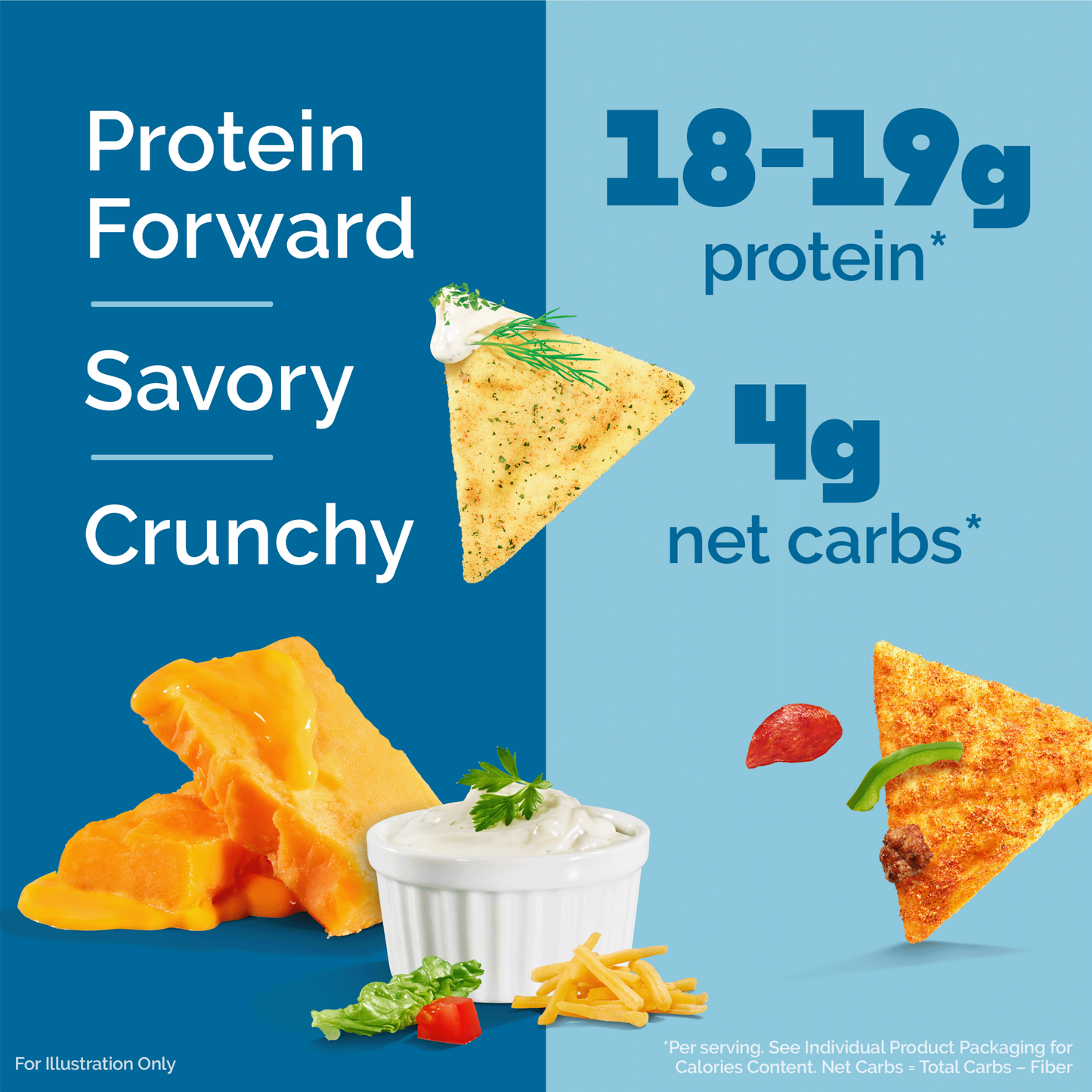 variety-pack-tortilla-style-protein-chips-x1 16001_QN_USA_eComm_ProductCarousel_Amazon_TortillaChipsVarietyPack_Macros_Benefits.png